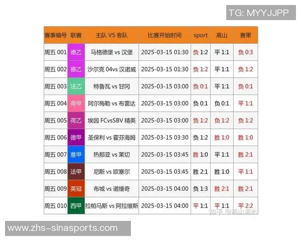 足球欧洲五大联赛的魅力与竞争力分析及其对全球足球的影响